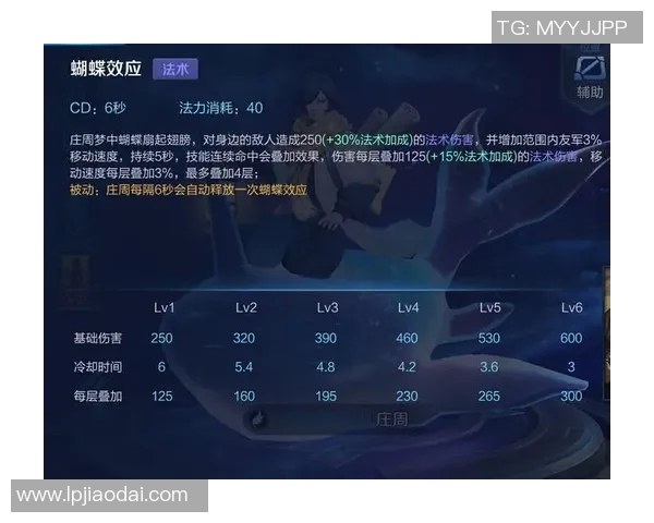 王者荣耀S15赛季WE战术解析防反体系如何助力电竞胜利