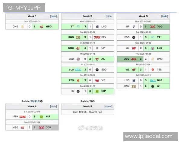 JDG战队在S15电竞总决赛中的英雄联盟战术整体压制体系分析与解读 JDG战队在S15电竞总决赛中的英雄联盟战术整体压制体系分析与解读