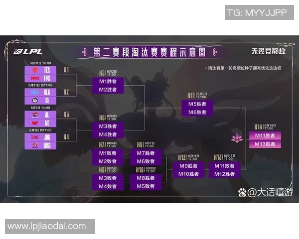BLG在S15电竞总决赛DOTA2比赛中创下新高经验排名引发热议