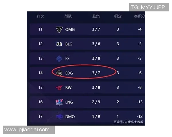 s15电竞总决赛和平精英战术解析EDG盯防体系的优势与应用