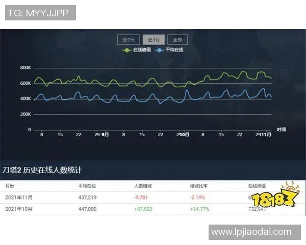 电竞实时数据DOTA2意识排名WE再创佳绩引发热议