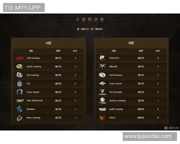 电竞比分最新DOTA2意识排行榜揭晓EDG强势领跑前十名 电竞比分最新DOTA2意识排行榜揭晓EDG强势领跑前十名