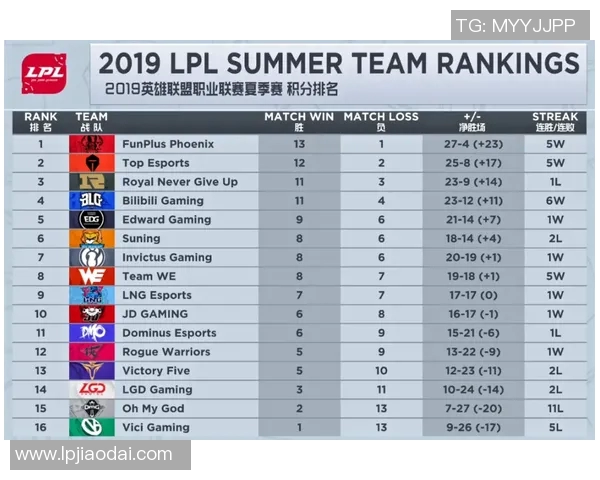 独家解析JDG战队配合优势与劣势的全面对比分析 独家解析JDG战队配合优势与劣势的全面对比分析