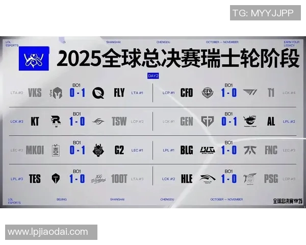 电竞新闻S15LOL比分分析下DOTA2TES选手心理素质对比赛结果的影响探讨