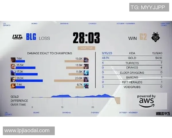 电竞新闻和平精英热点分析BLG战队战术转型与新赛季展望 电竞新闻和平精英热点分析BLG战队战术转型与新赛季展望